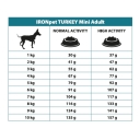 IRONpet pes granule 1,5kg Adult mini turkey