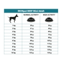 IRONpet pes granule 1,5kg Adult mini hovězí