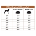 IRONpet pes granule 12kg Adult All Breed vepřové