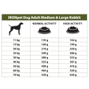 IRONpet pes granule 12kg Adult Medium & Large králičí
