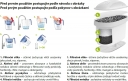 KLUGE KP03 vyměnitelné patrony 3ks pro filtrační konvice